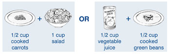 Example of 2 Vegie Servings